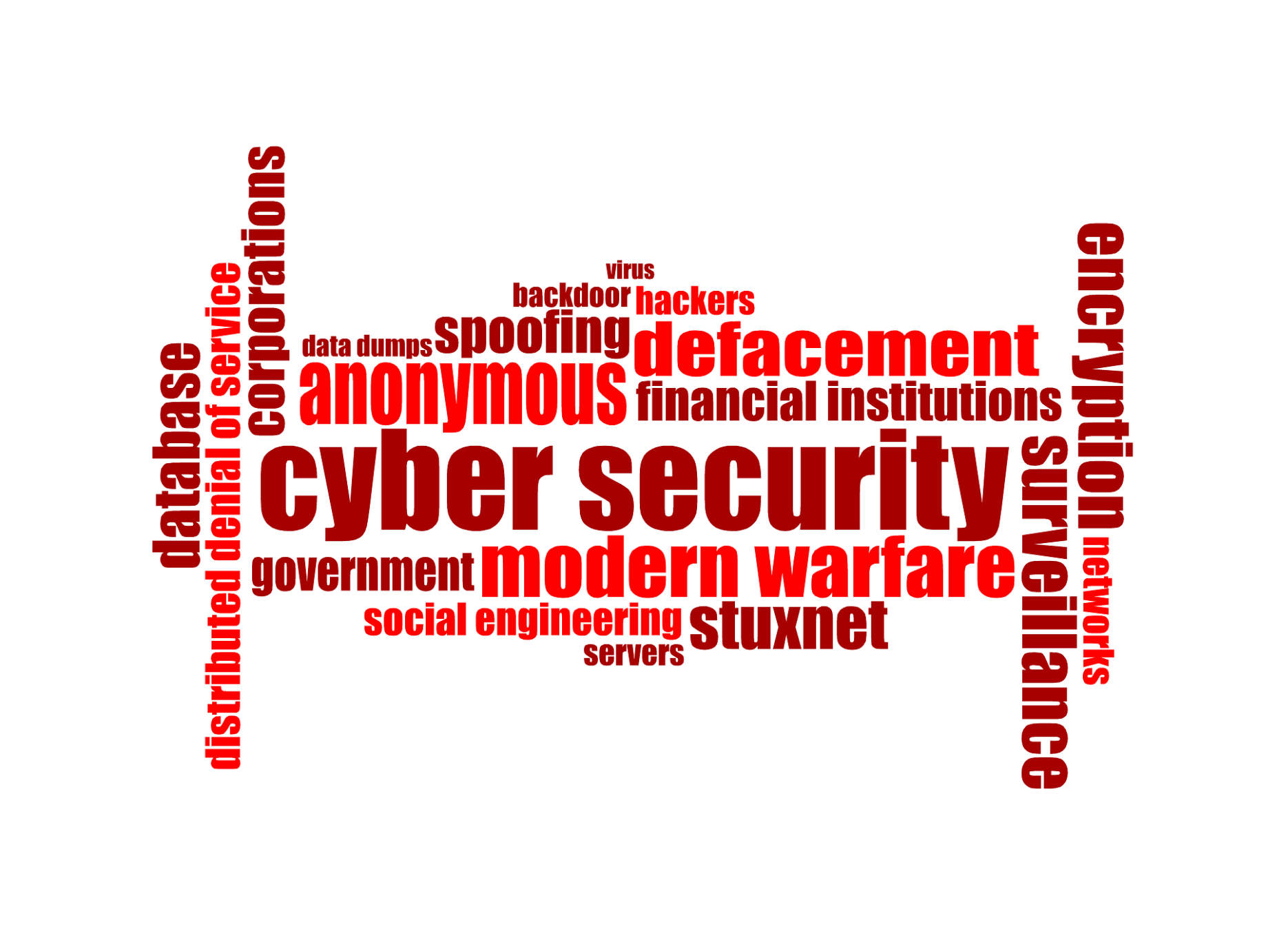 Social Meida and Security